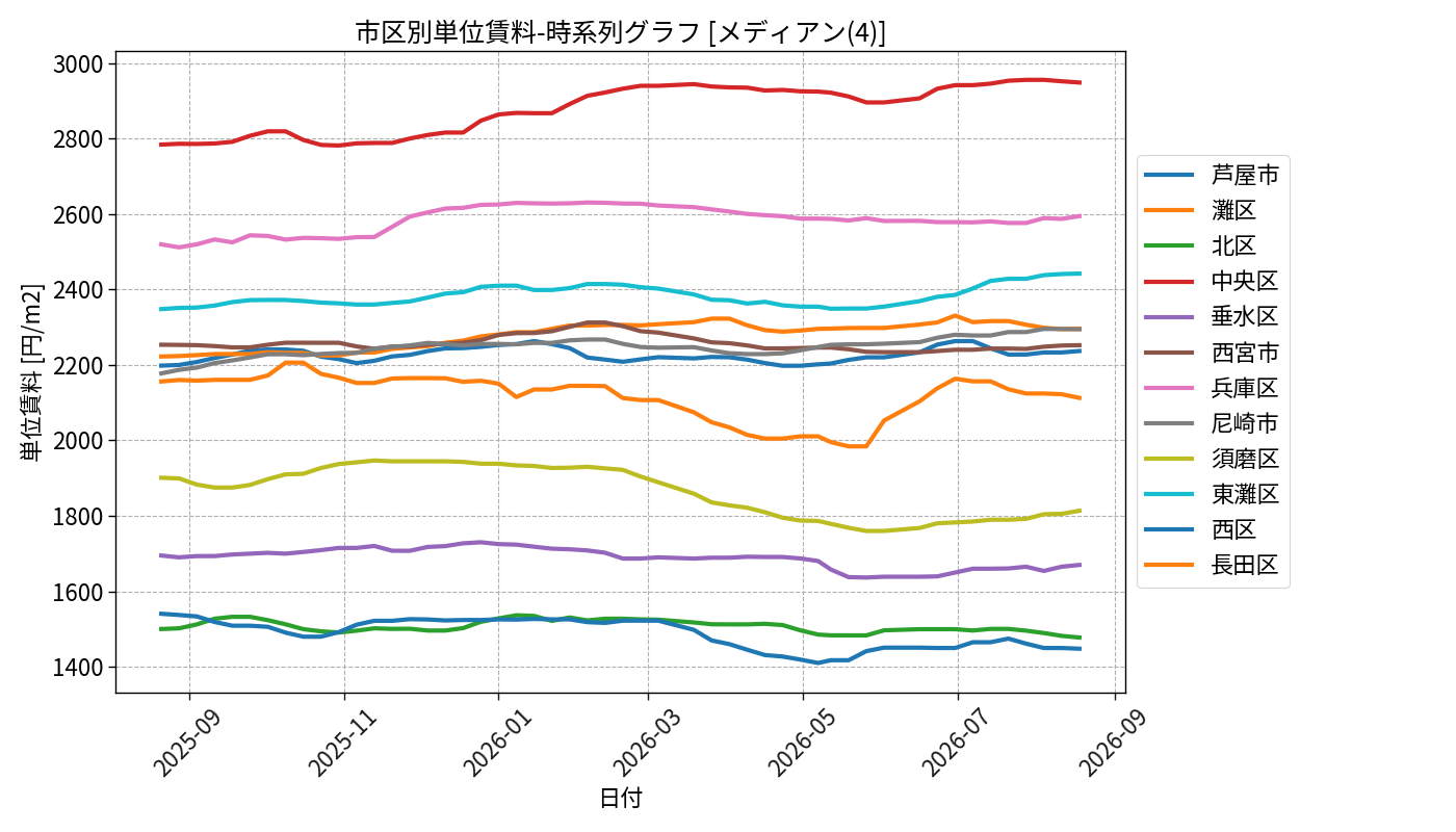 timeline_004_urent.png