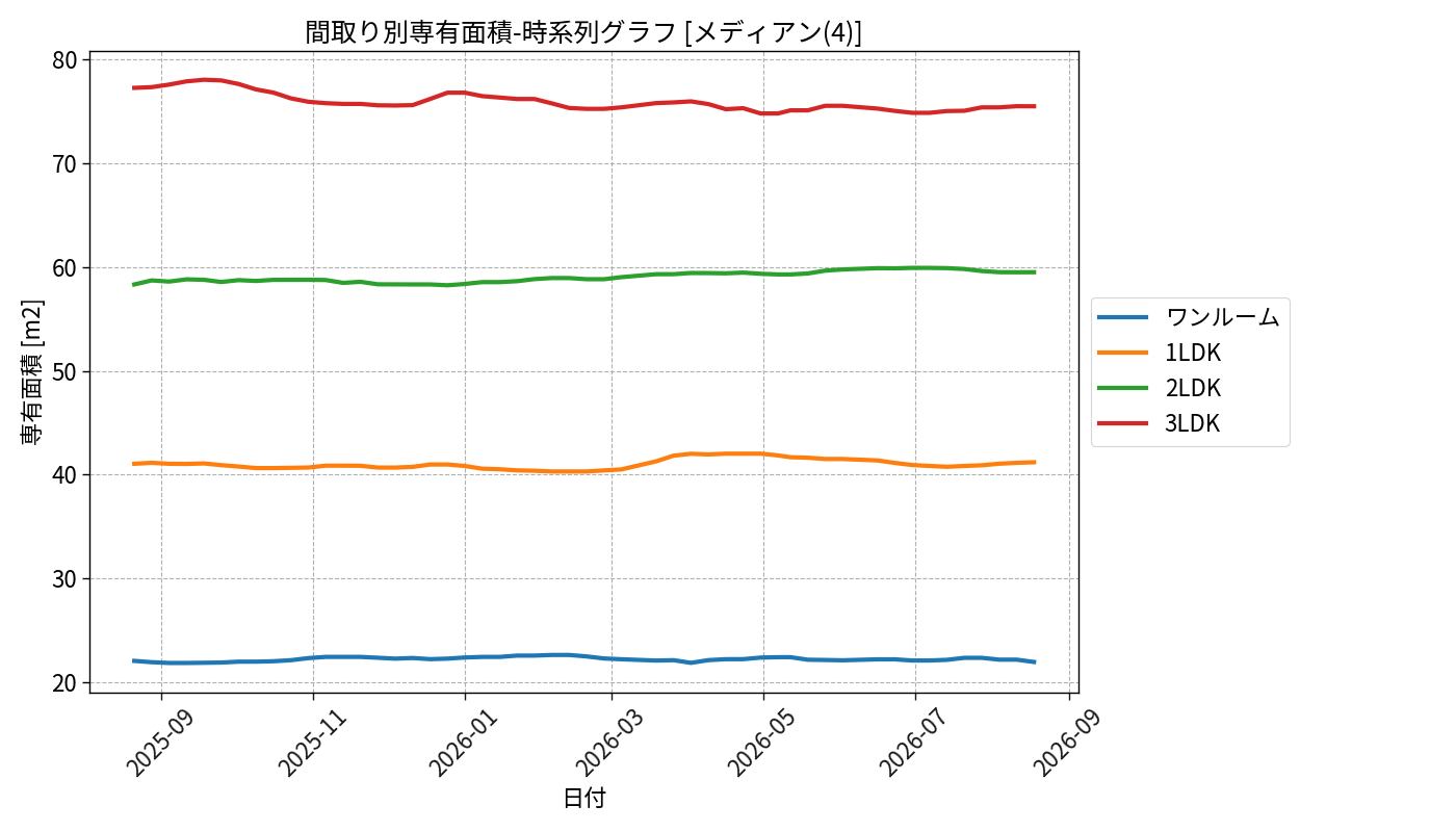 timeline_006_area.png