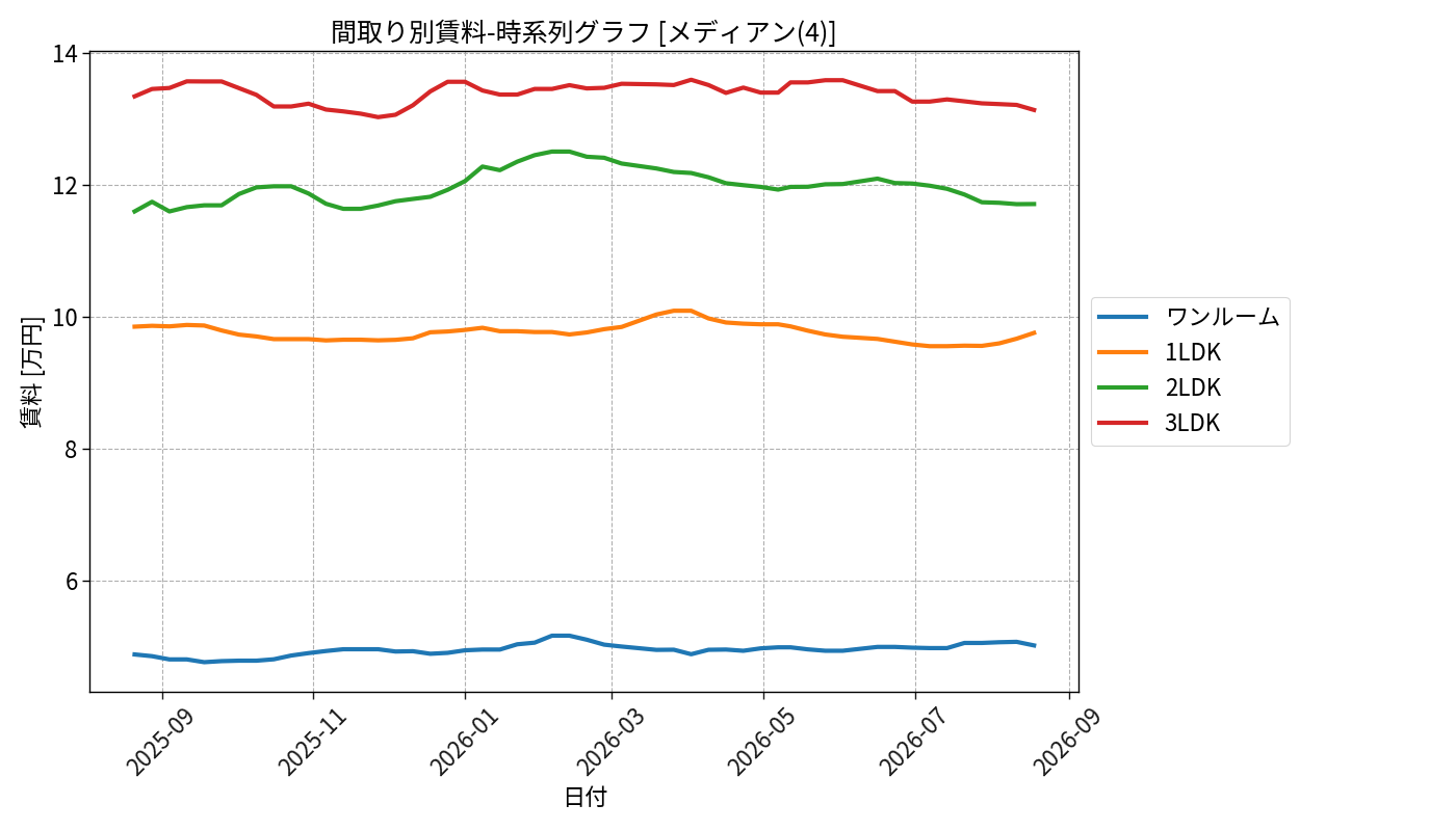 timeline_006_rent.png