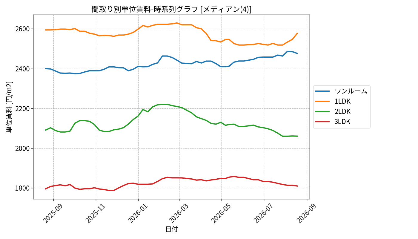 timeline_006_urent.png