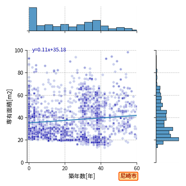 ward_amagasaki-shi_y2a_scat_jg_S04.png