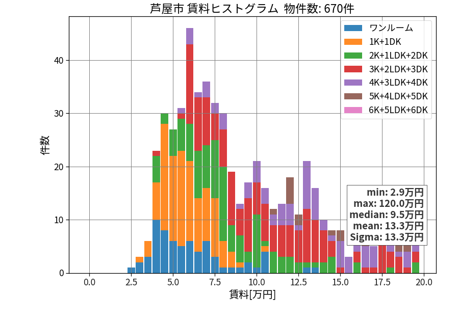 ward_ashiya-shi_hist_mado_S05.png