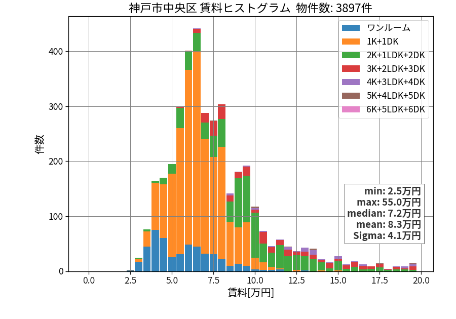 ward_chuo-ku_hist_mado_S05.png