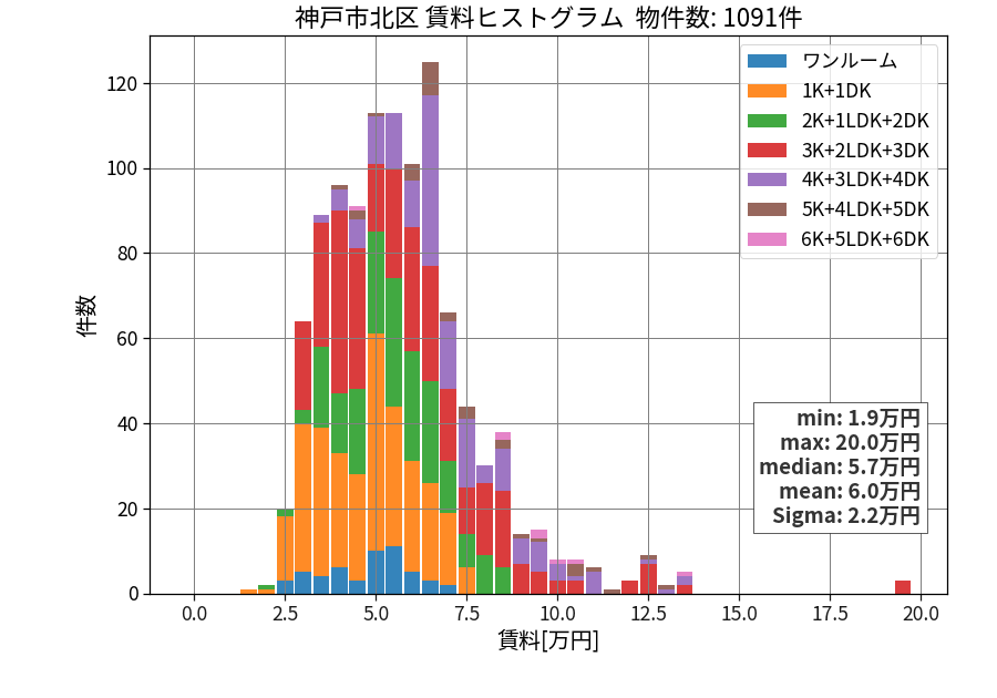 ward_kita-ku_hist_mado_S05.png