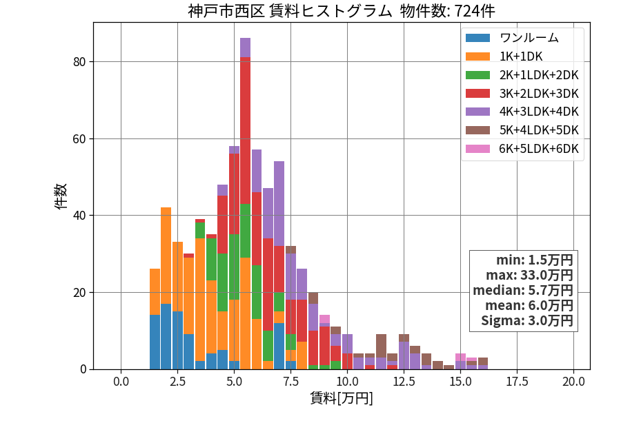 ward_nishi-ku_hist_mado_S05.png