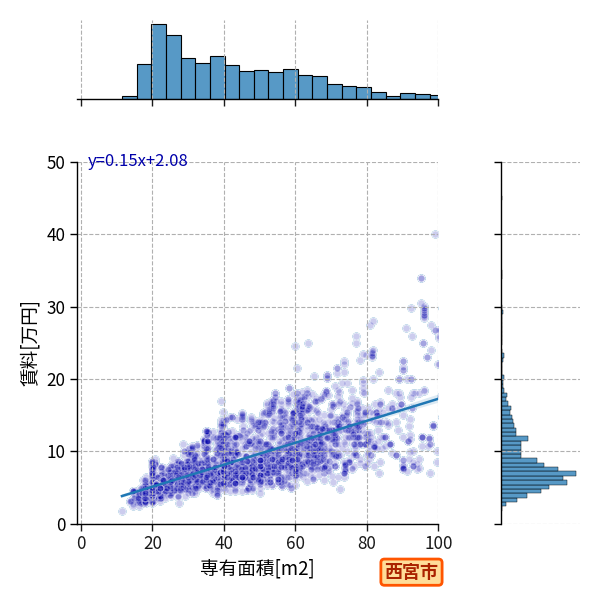 ward_nishinomiya-shi_a2c_scat_jg_S04.png