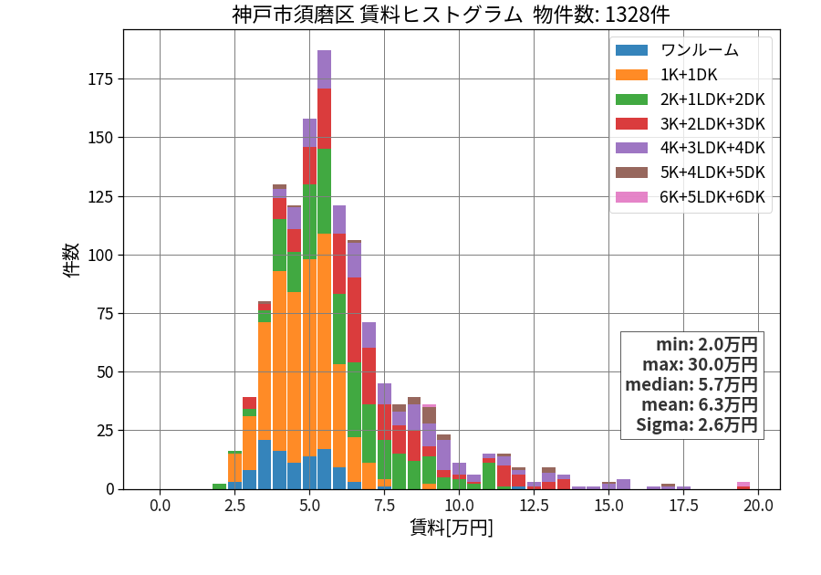 ward_suma-ku_hist_mado_S05.png