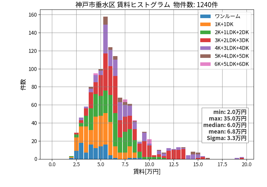ward_tarumi-ku_hist_mado_S05.png