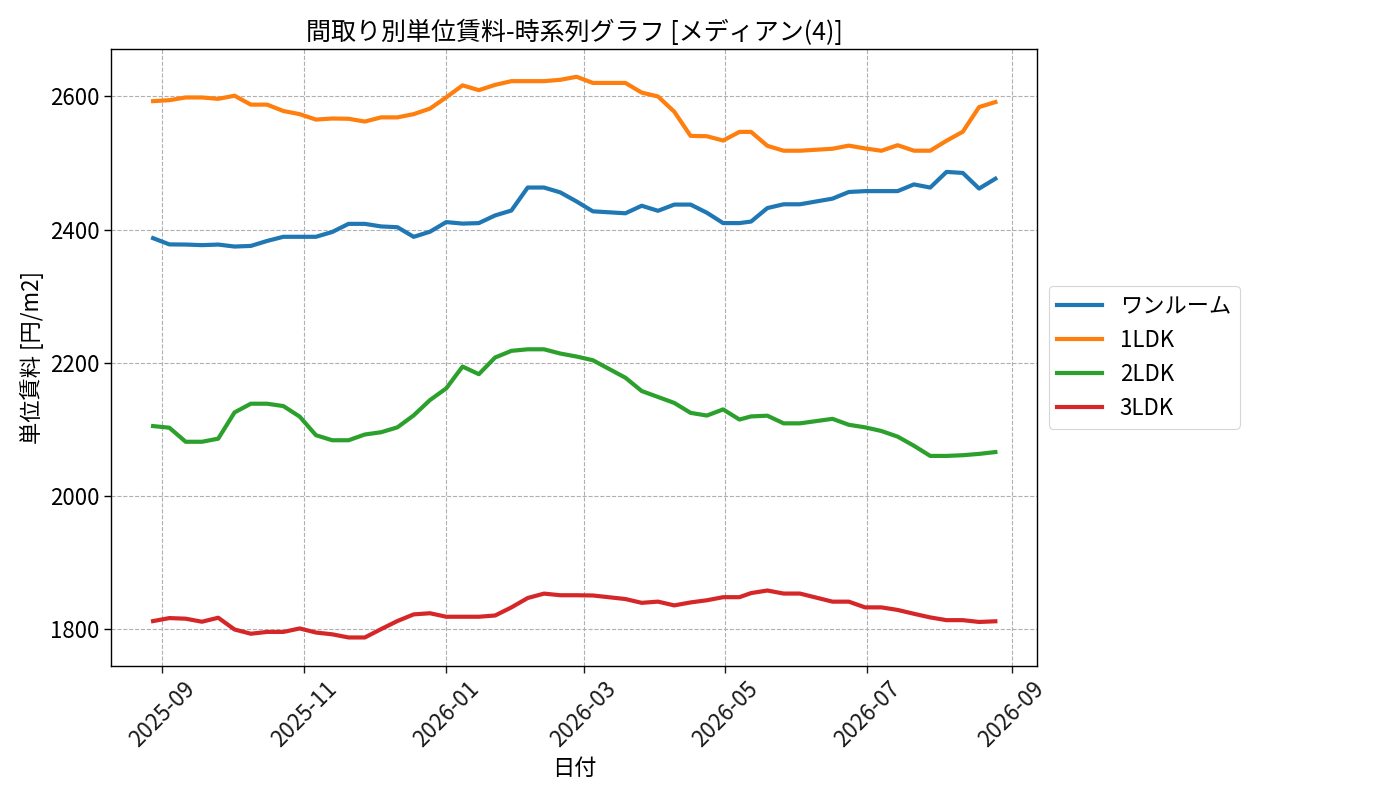 timeline_006_urent.png