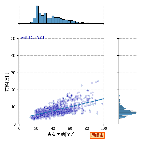 ward_amagasaki-shi_a2c_scat_jg_S04.png