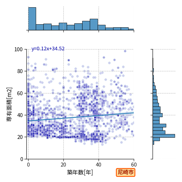 ward_amagasaki-shi_y2a_scat_jg_S04.png