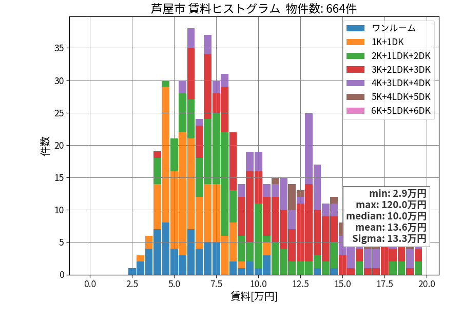 ward_ashiya-shi_hist_mado_S05.png