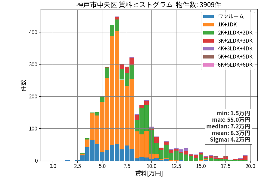 ward_chuo-ku_hist_mado_S05.png