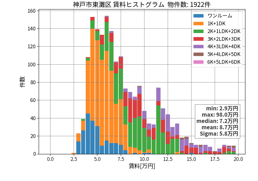 ward_higashinada-ku_hist_mado_S05.png