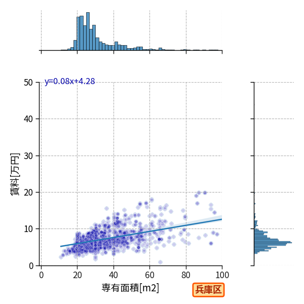 ward_hyogo-ku_a2c_scat_jg_S04.png
