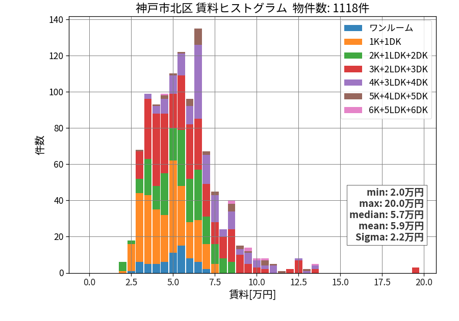 ward_kita-ku_hist_mado_S05.png