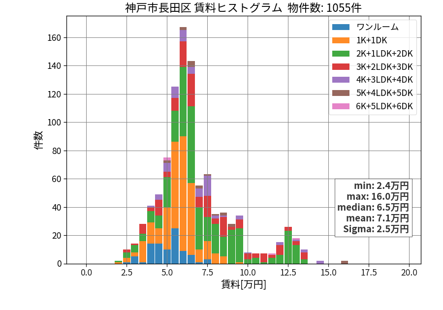 ward_nagata-ku_hist_mado_S05.png
