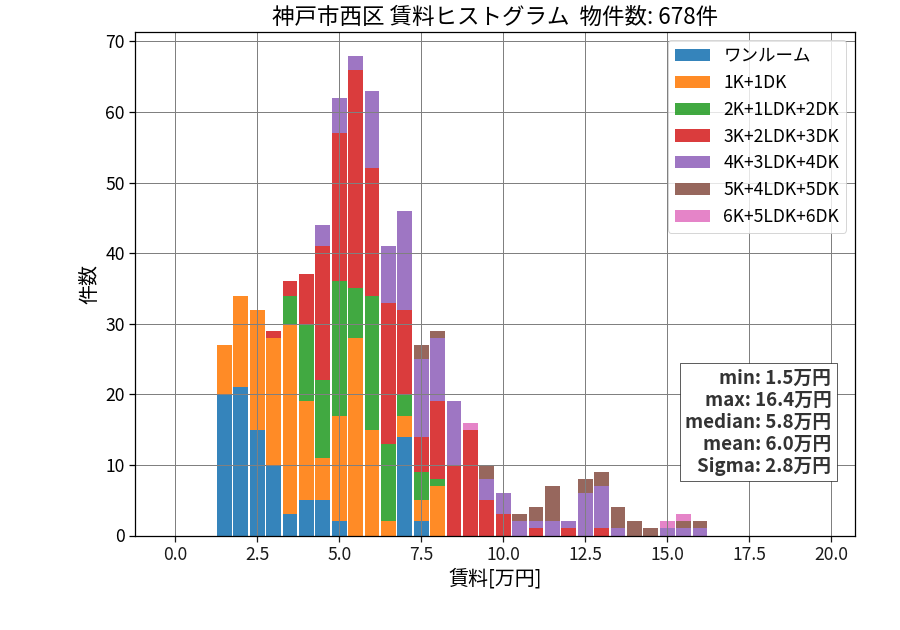 ward_nishi-ku_hist_mado_S05.png
