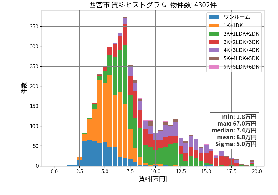 ward_nishinomiya-shi_hist_mado_S05.png