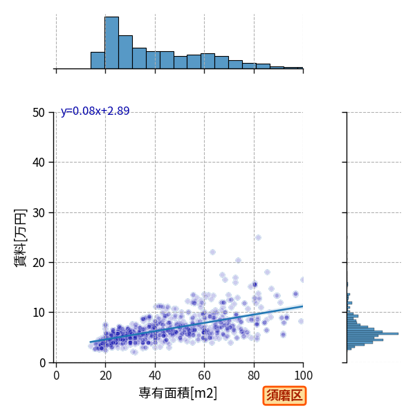 ward_suma-ku_a2c_scat_jg_S04.png