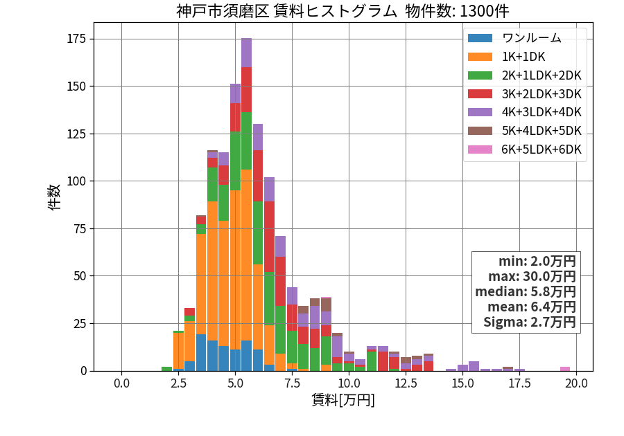 ward_suma-ku_hist_mado_S05.png