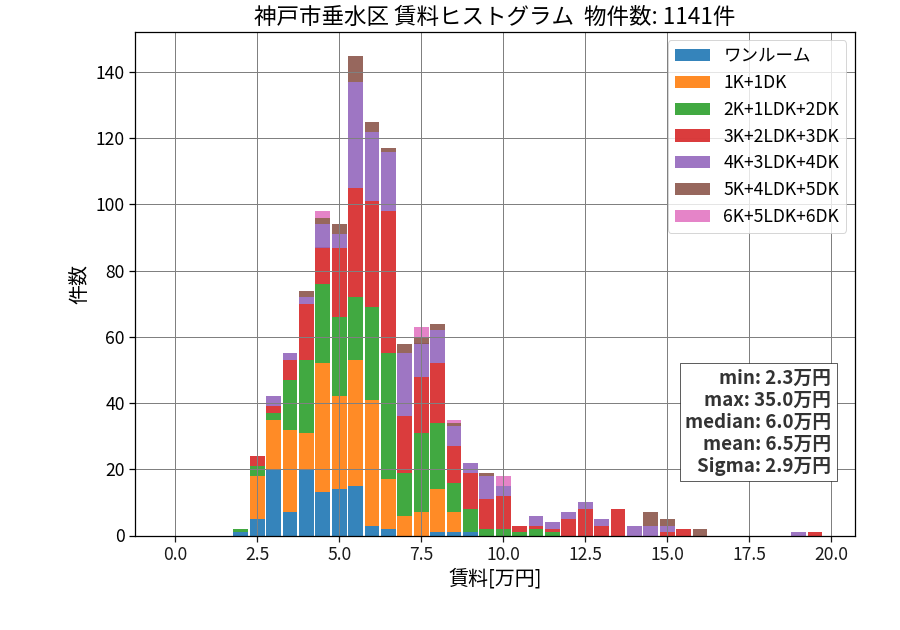 ward_tarumi-ku_hist_mado_S05.png