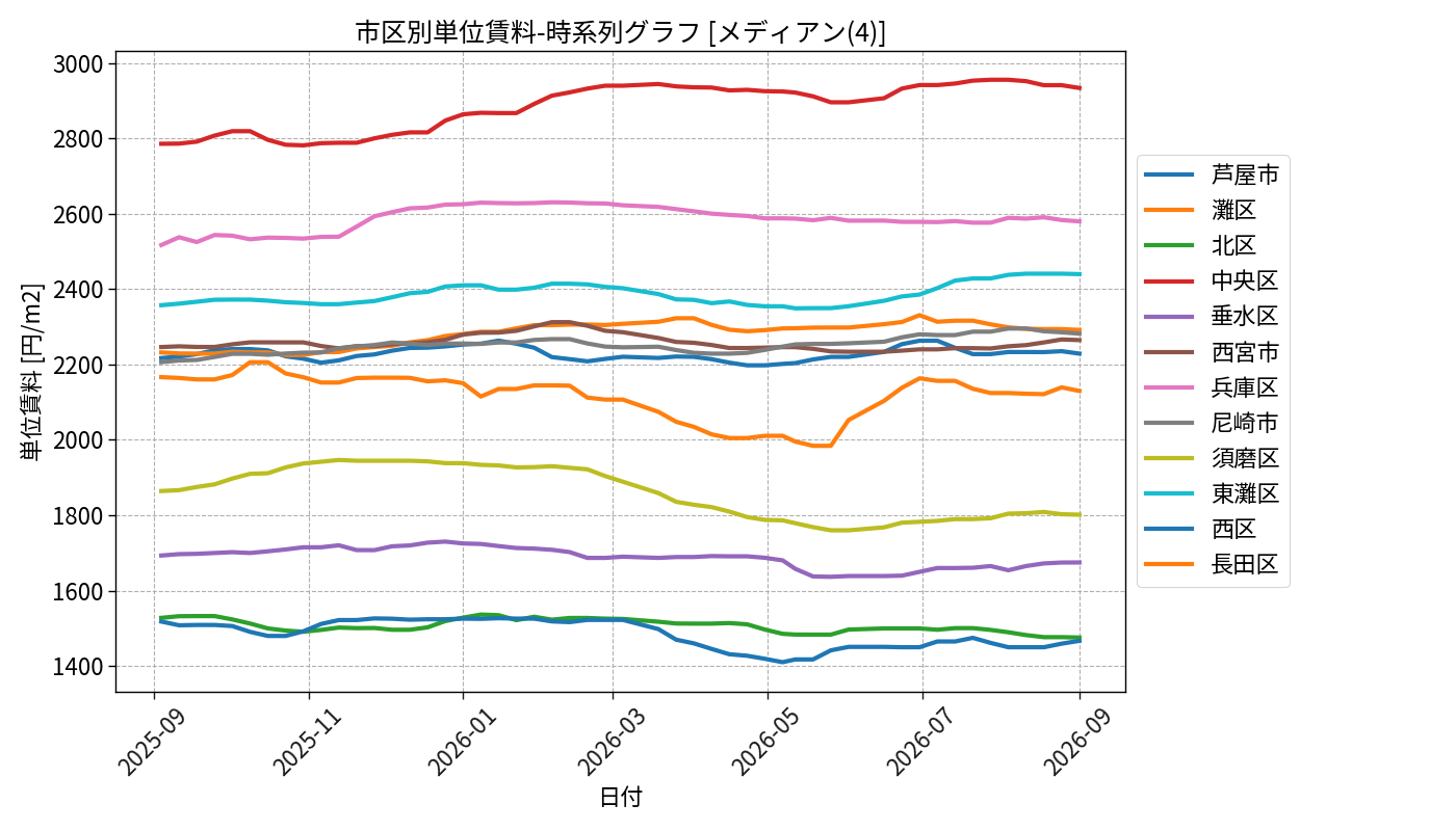 timeline_004_urent.png