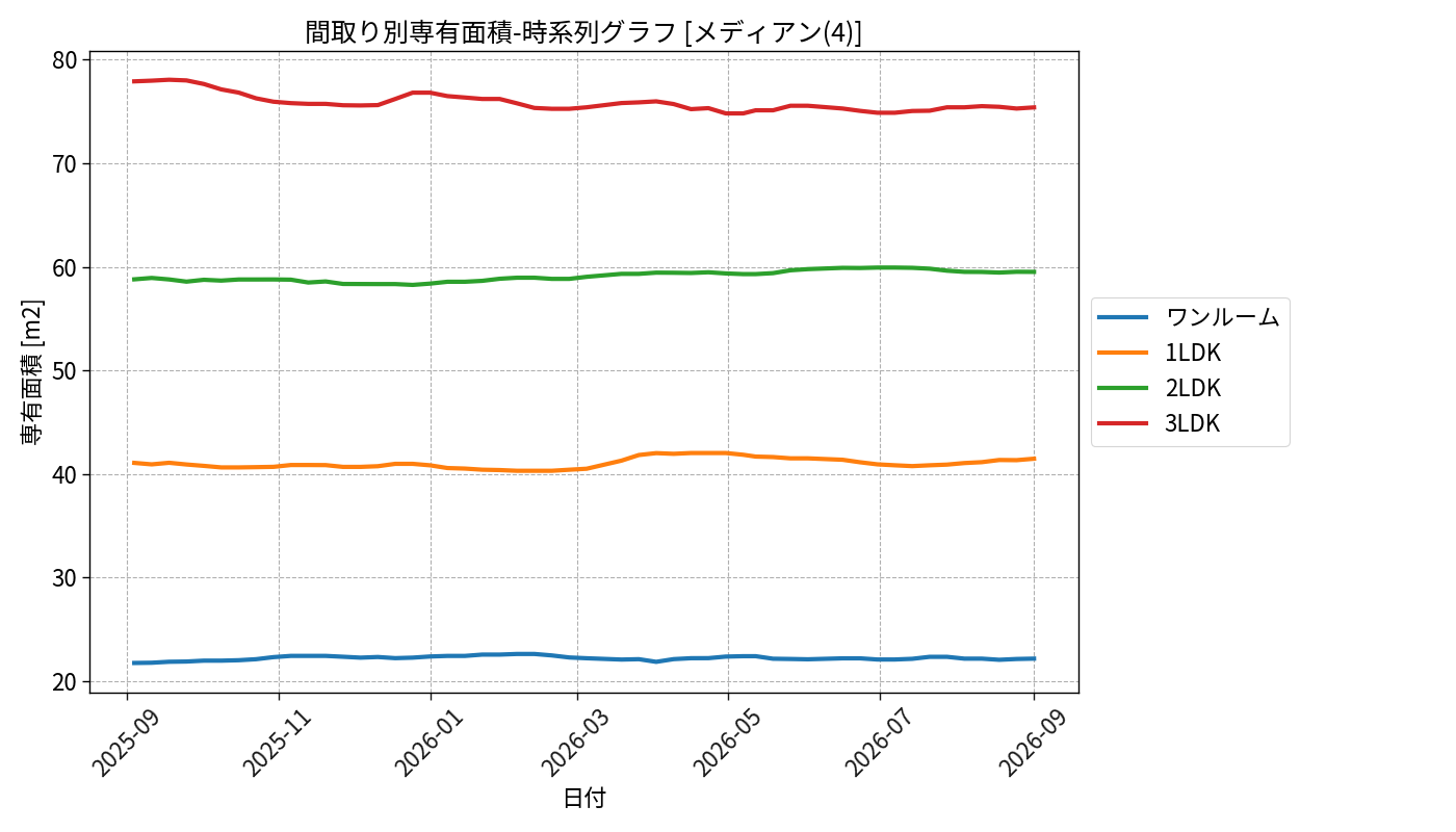 timeline_006_area.png