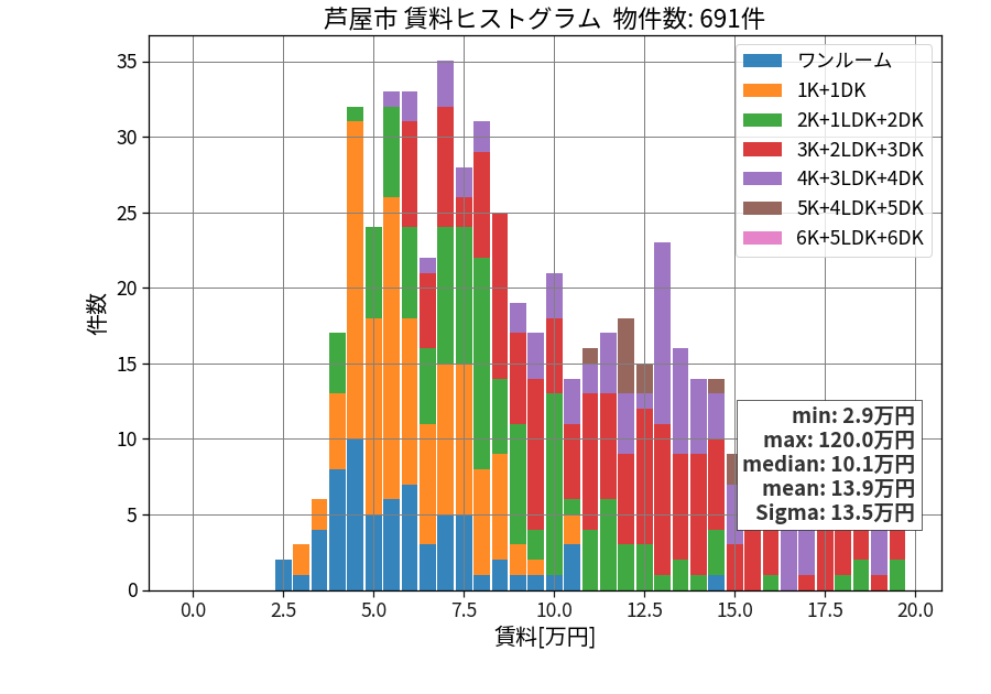 ward_ashiya-shi_hist_mado_S05.png