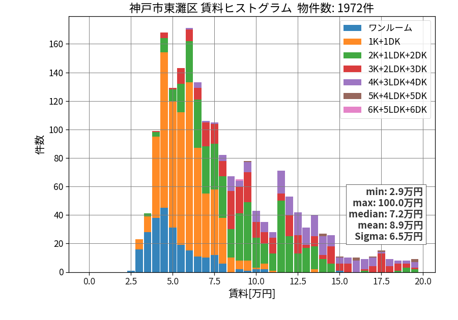 ward_higashinada-ku_hist_mado_S05.png