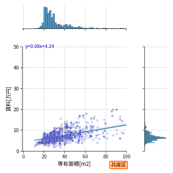 ward_hyogo-ku_a2c_scat_jg_S04.png