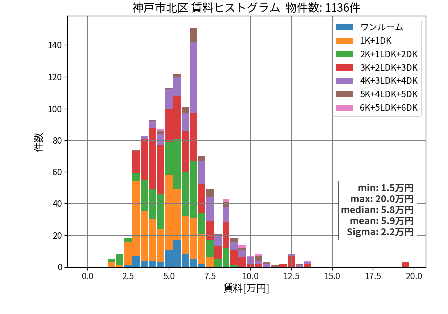 ward_kita-ku_hist_mado_S05.png
