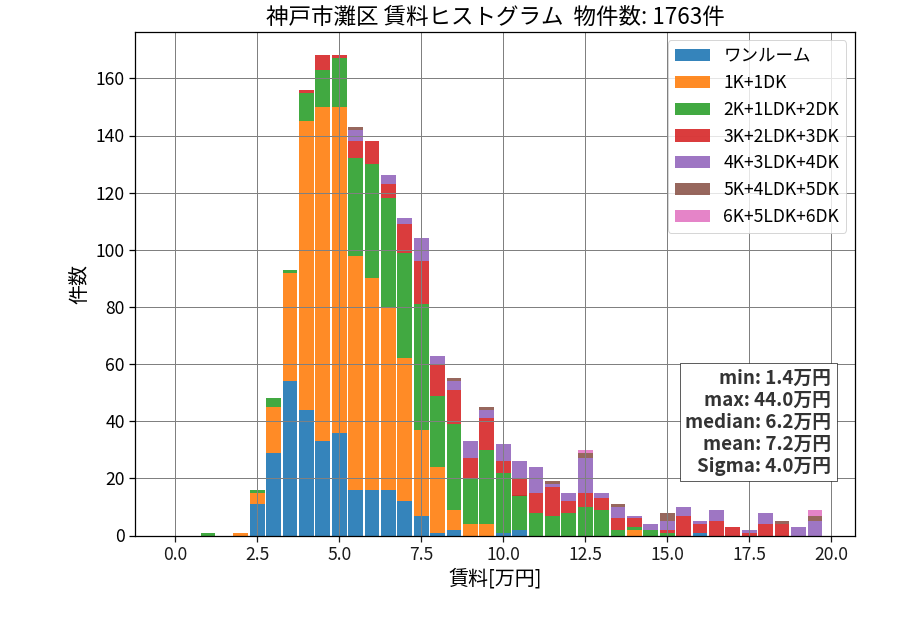 ward_nada-ku_hist_mado_S05.png