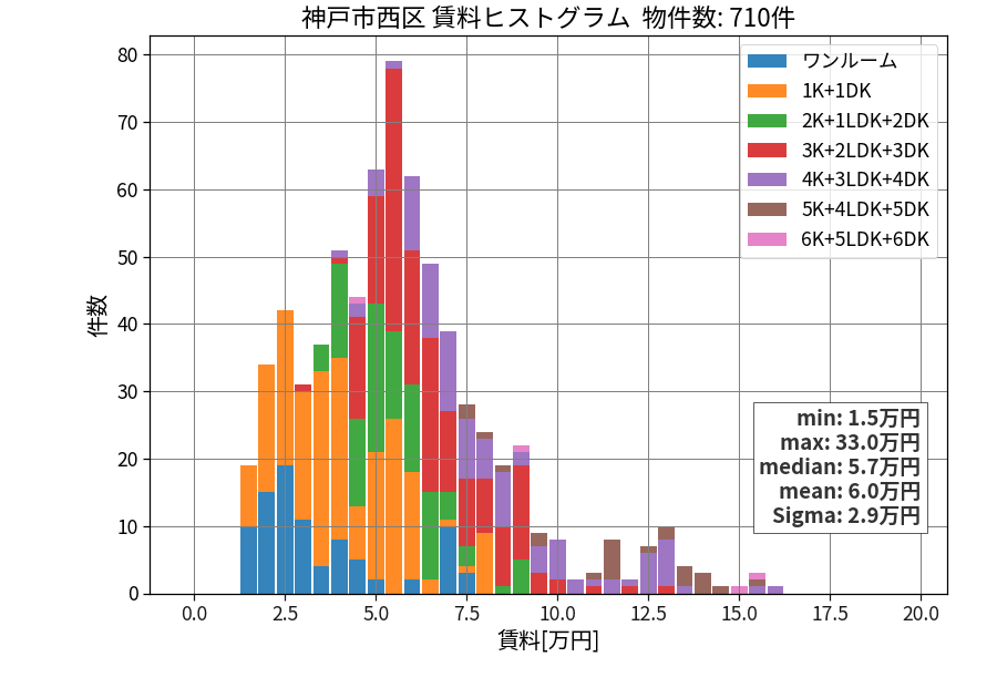 ward_nishi-ku_hist_mado_S05.png