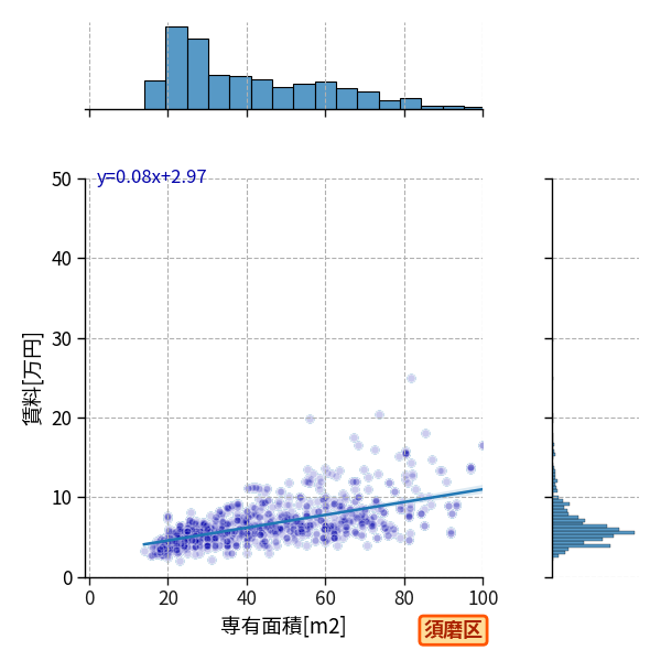 ward_suma-ku_a2c_scat_jg_S04.png