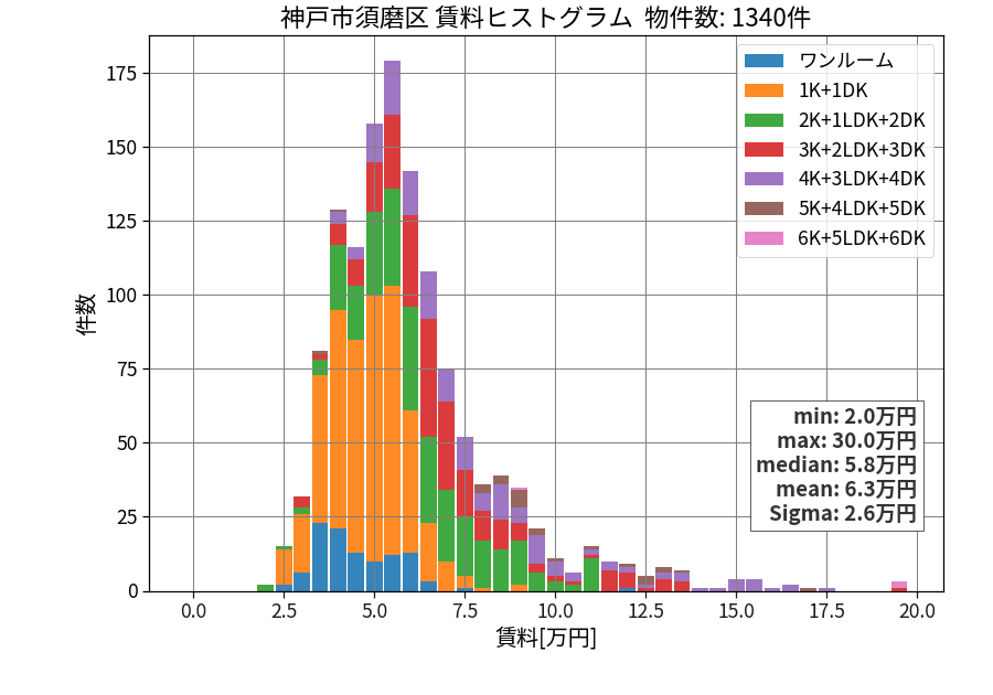 ward_suma-ku_hist_mado_S05.png