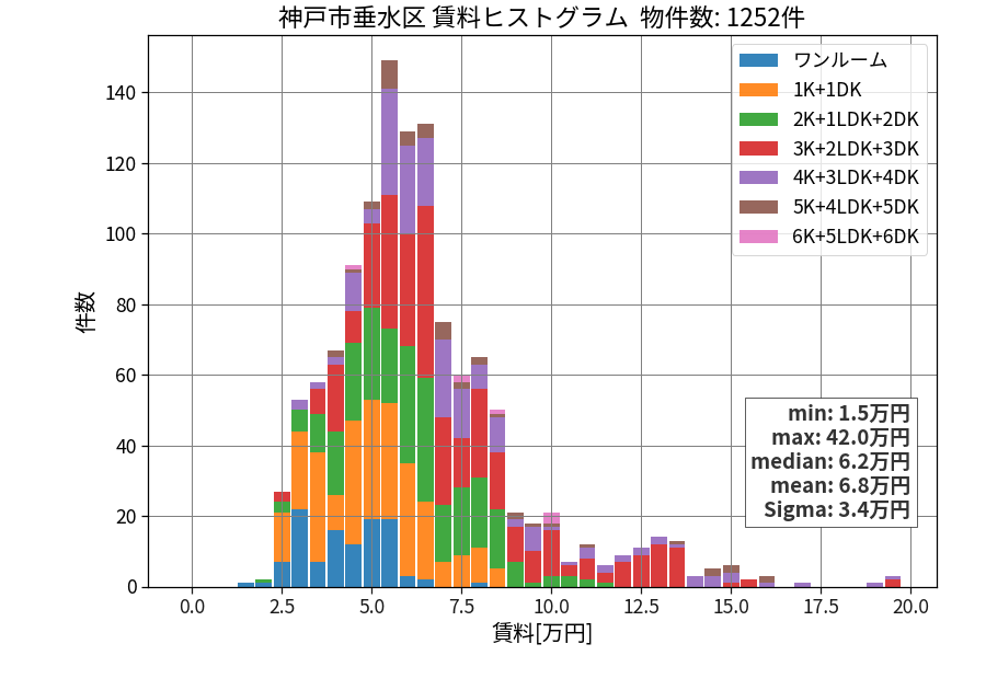 ward_tarumi-ku_hist_mado_S05.png