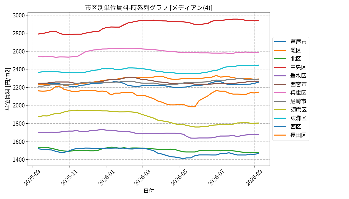 timeline_004_urent.png