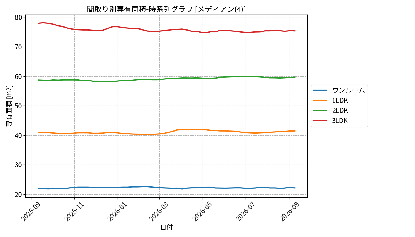 timeline_006_area.png