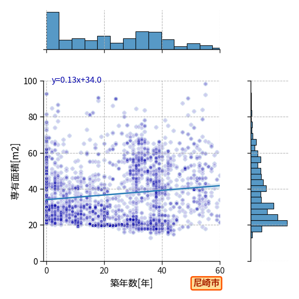 ward_amagasaki-shi_y2a_scat_jg_S04.png