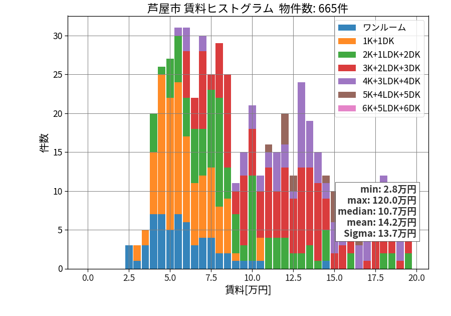 ward_ashiya-shi_hist_mado_S05.png