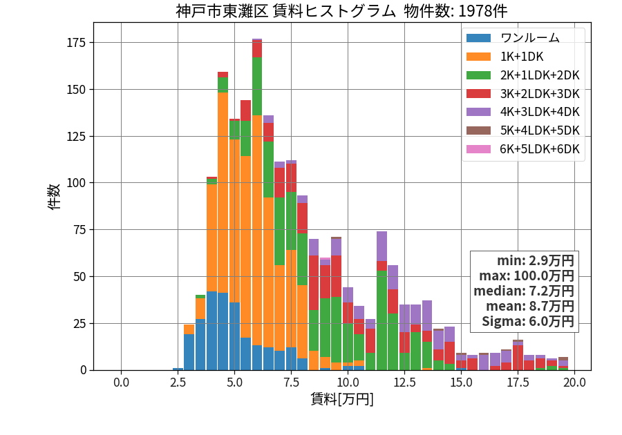 ward_higashinada-ku_hist_mado_S05.png