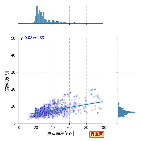 ward_hyogo-ku_a2c_scat_jg_S04.png