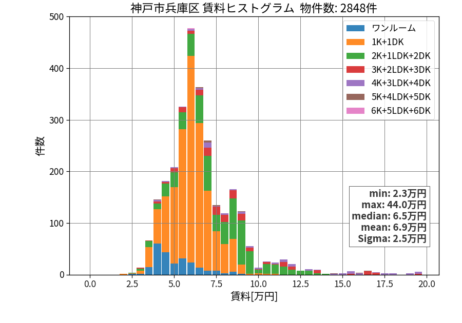 ward_hyogo-ku_hist_mado_S05.png