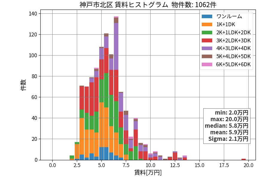 ward_kita-ku_hist_mado_S05.png