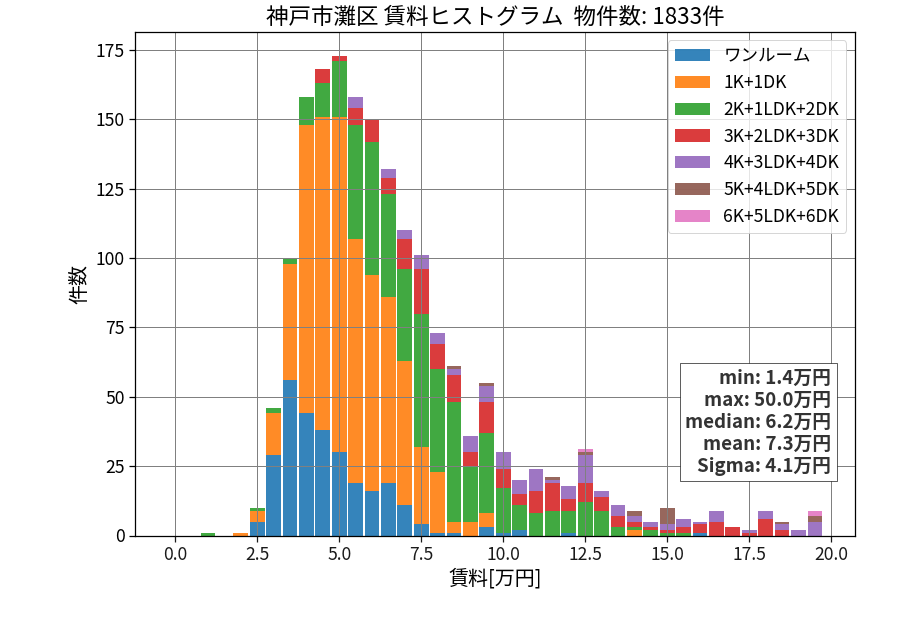 ward_nada-ku_hist_mado_S05.png
