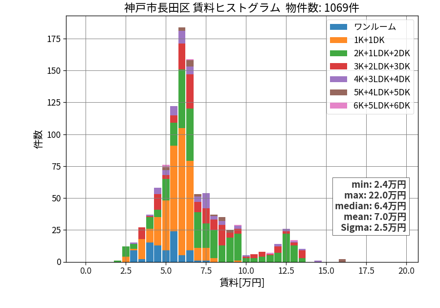 ward_nagata-ku_hist_mado_S05.png
