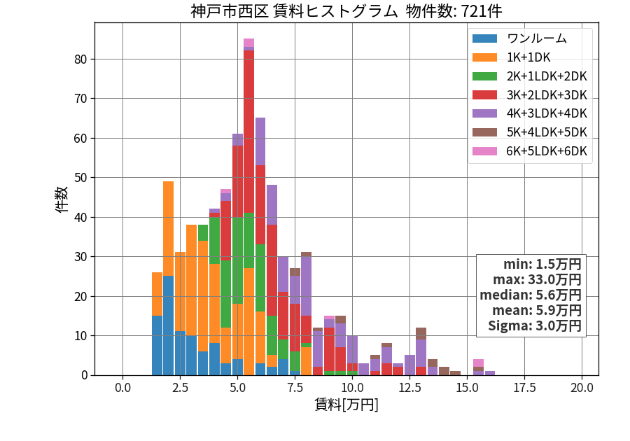 ward_nishi-ku_hist_mado_S05.png