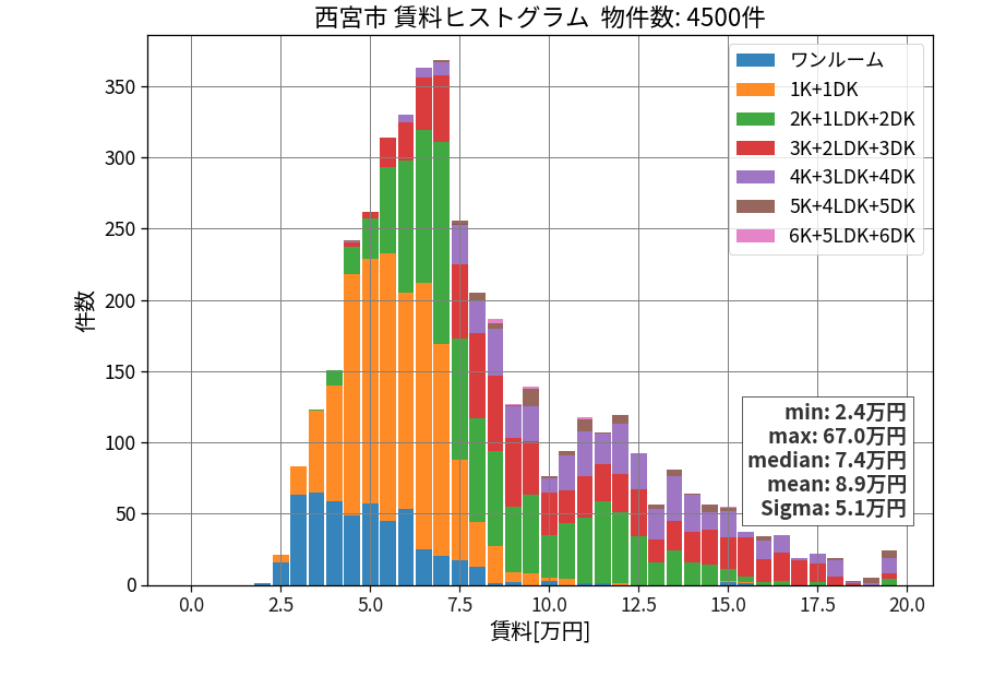 ward_nishinomiya-shi_hist_mado_S05.png