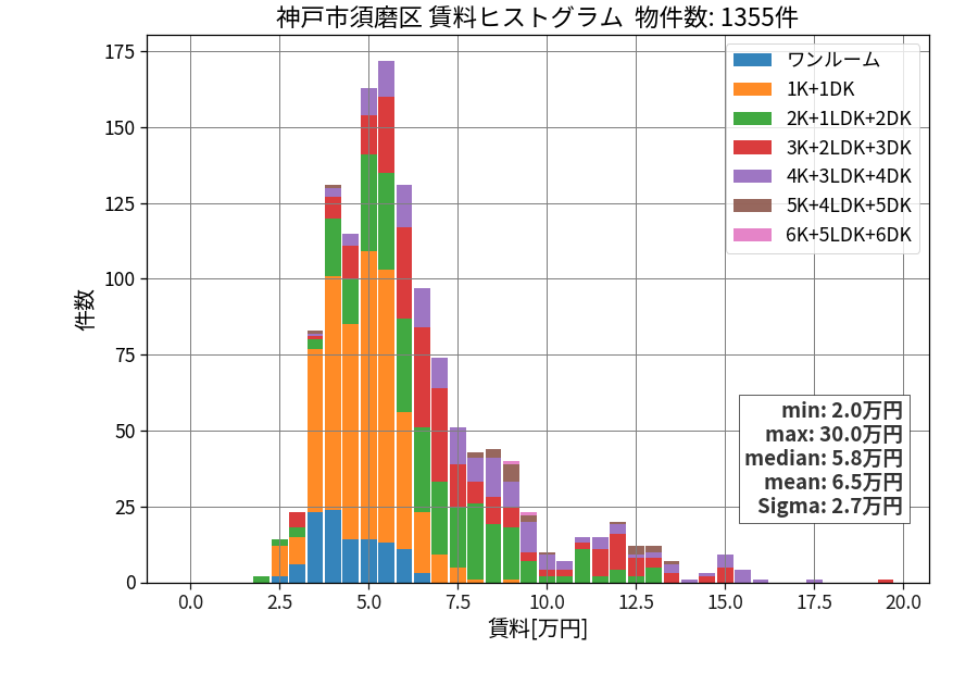 ward_suma-ku_hist_mado_S05.png